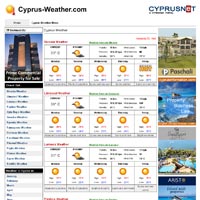 Cyprus Weather
